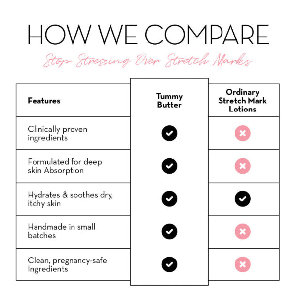 Tummy Butter vs. Other lotions